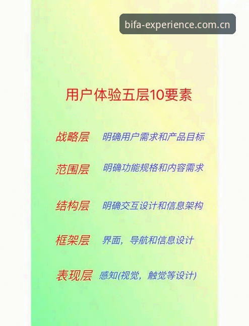 必发体验中心功能升级：最新版本使用指南与趋势洞察